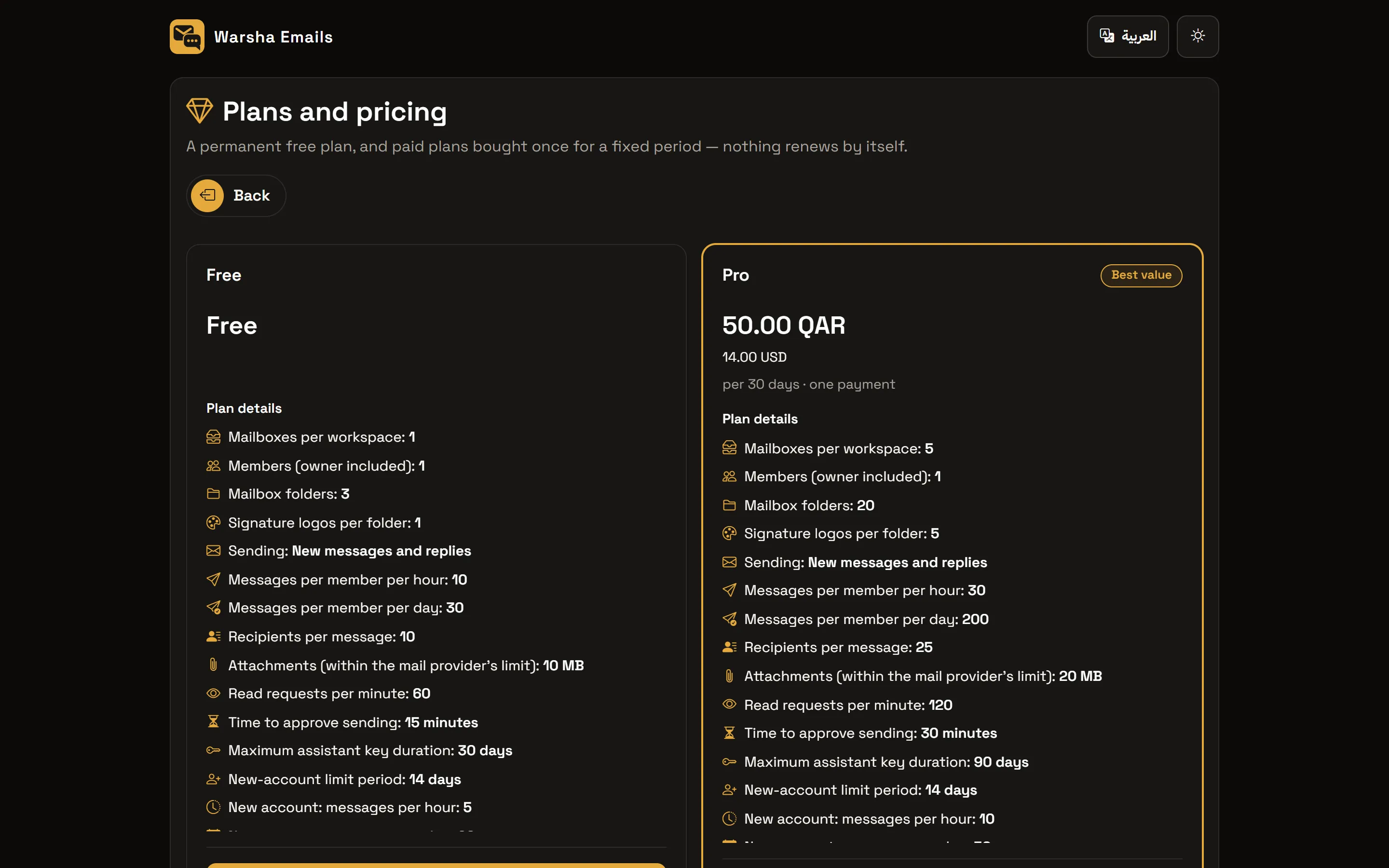 Warsha Emails — Plans